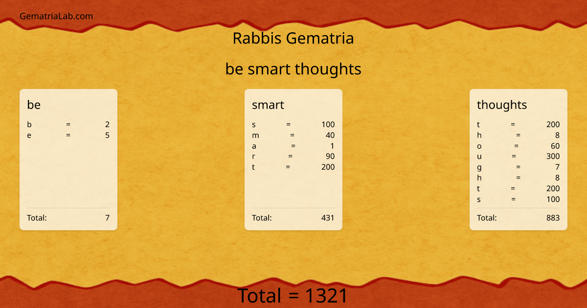 be smart thoughts in rabbis Gematria